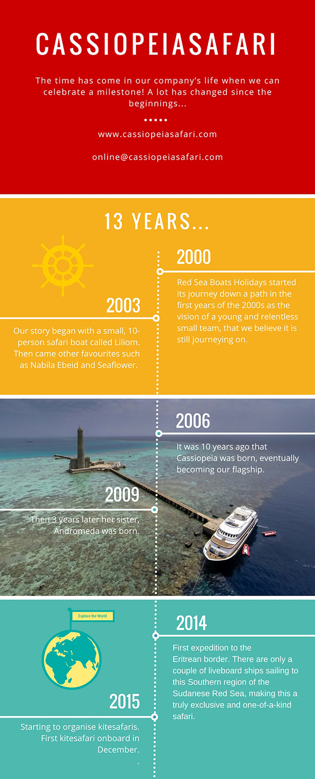 red sea infographic happy birthday