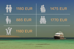 Family package rates in Egypt